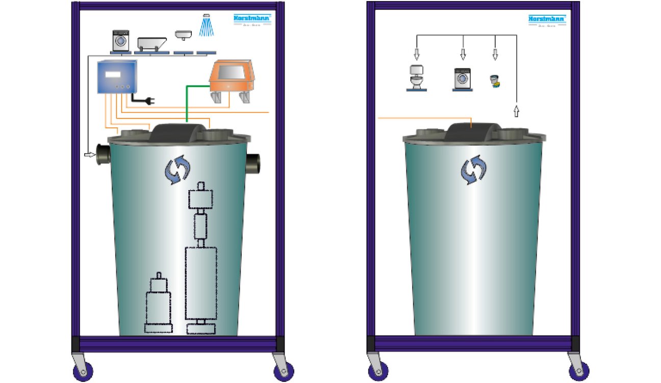 Kompaktmodell Grauwasser-Recyclinganlage