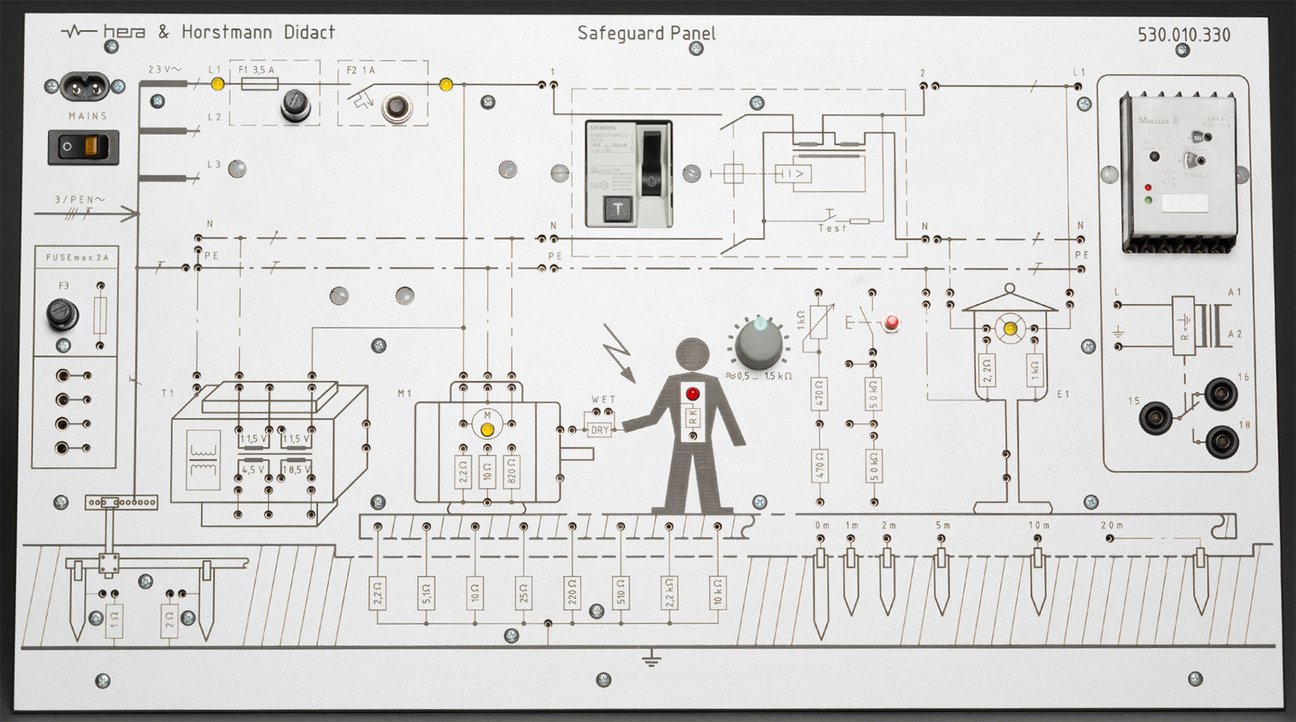 Kompaktpanel Elektrische Schutzmaßnahmen Kompaktpanel Elektrische Schutzmaßnahmen