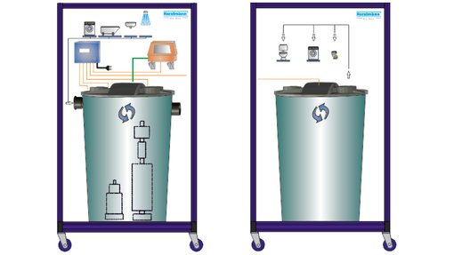 Kompaktmodell Grauwasser-Recyclinganlage
